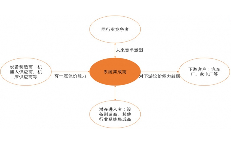 工業(yè)機器人競爭格局：四大家族壟斷，國產品牌突圍