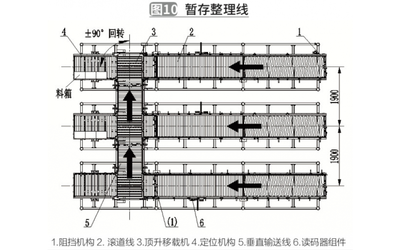 工業(yè)機器人醫(yī)藥行業(yè)高效碼垛解決方案