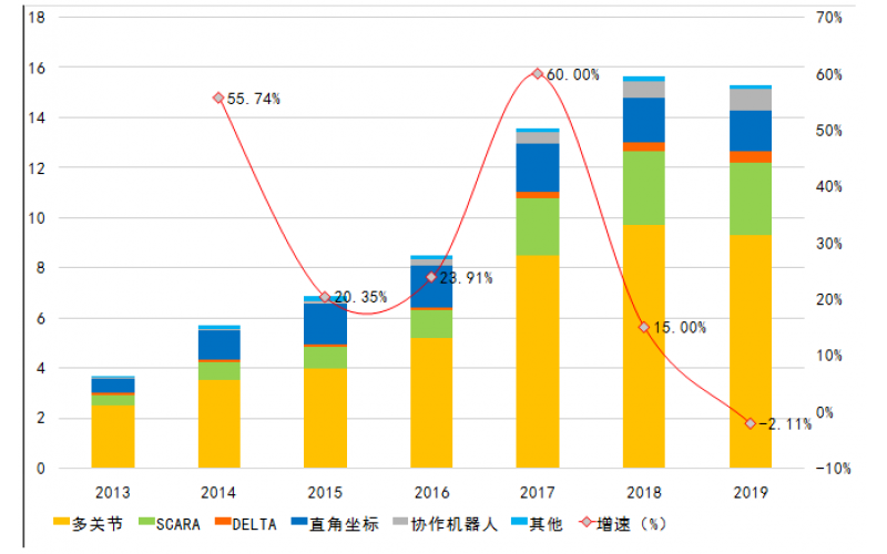 卡諾普機器人如何一步步成為2019國產(chǎn)焊接機器人銷量“黑馬”？